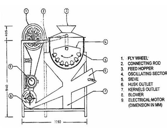 AENG 252 :: Lecture 07