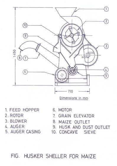 http://www.eagri.org/eagri50/AENG252/lec04_clip_image004.jpg