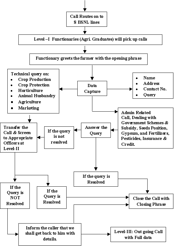 kisan%20-%20operationalmechanism_clip_image001