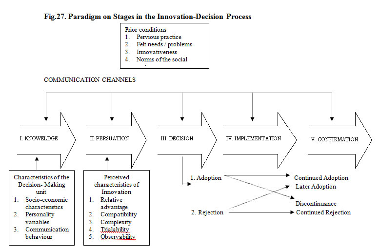 Aext 392 Lecture 01 Communication Meaning Definition Models Elements Barriers