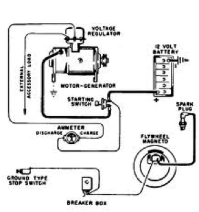 This Set of Ic Engines Multiple Choice Questions & Answers (MCQS) Focuses  On Battery Ignition System, PDF, Ignition System