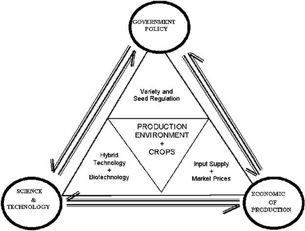 http://www.fao.org/docrep/005/Y2722E/y2722e05.gif