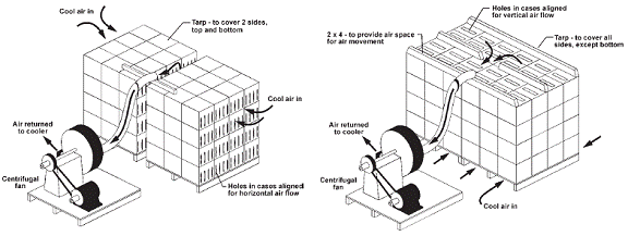 forced air cooling system