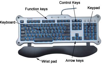 Keyboard